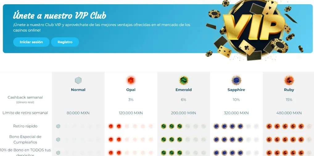 casinos online Perú club VIP
